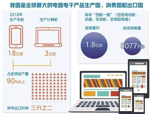 未开展RoHS认证产品将不能在电商销售